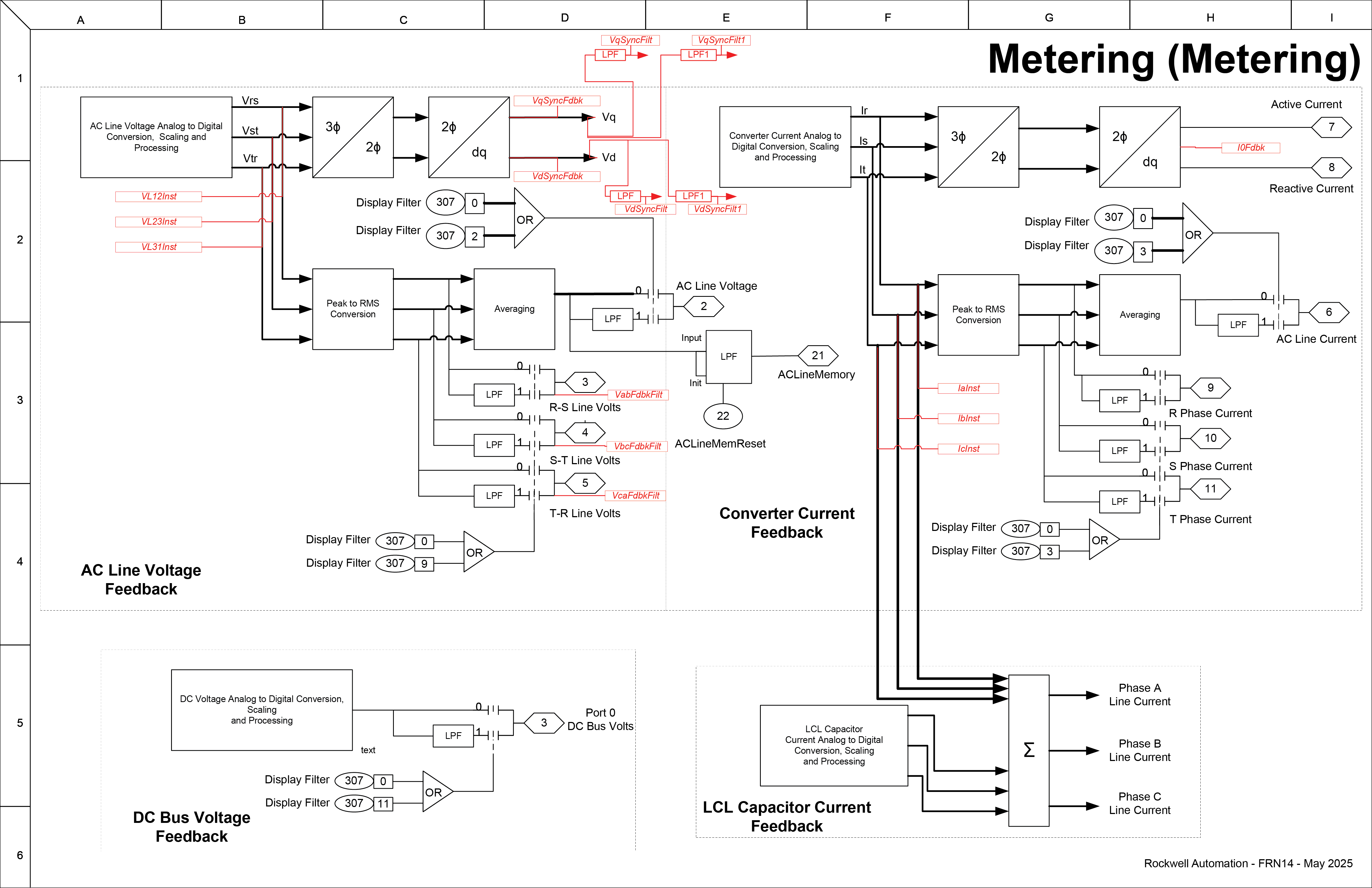 Metering