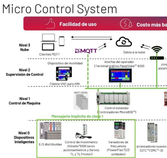 micro800-and-kinetix-5100-practical-setup_Picture2.jpg