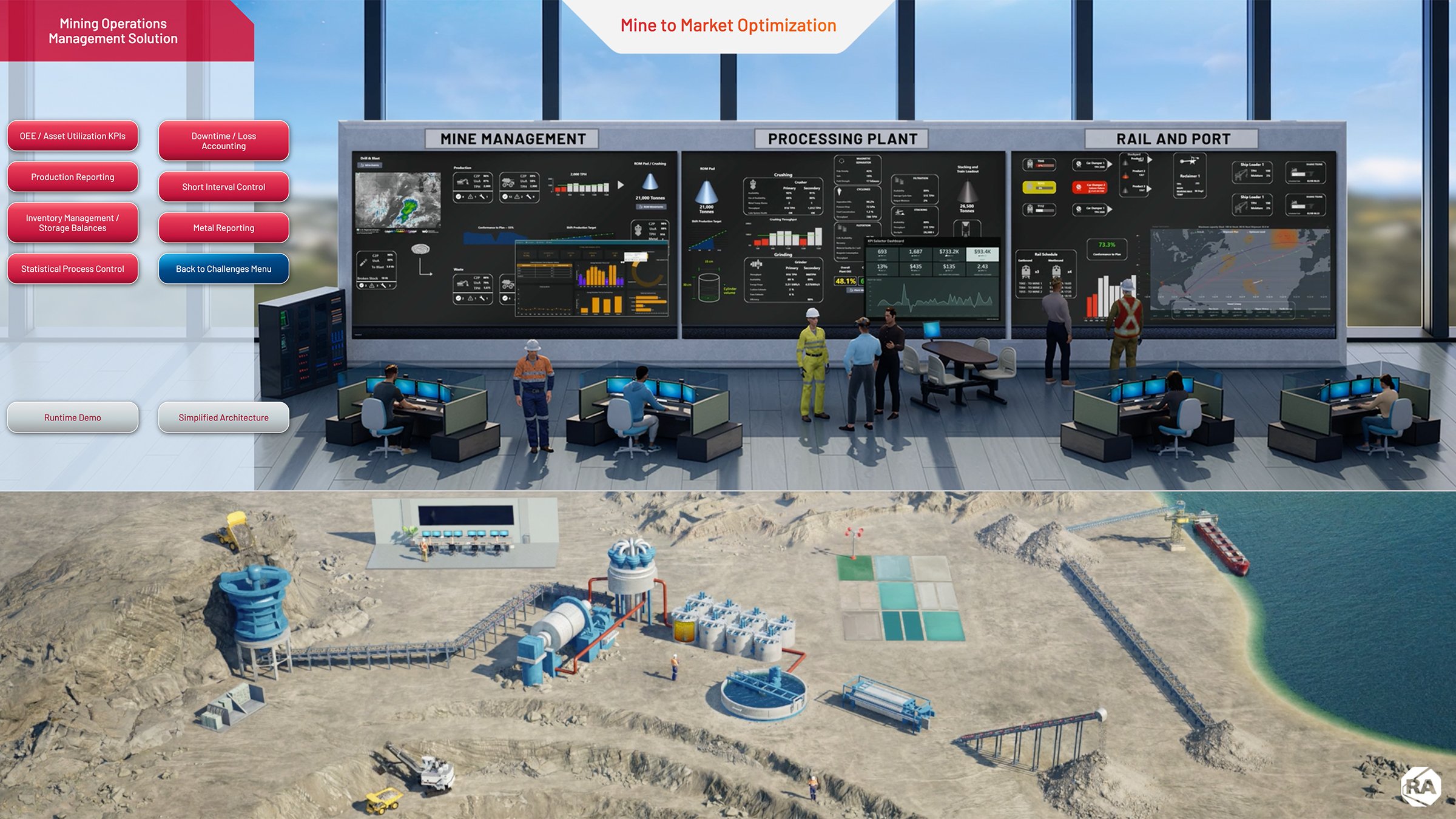 Mining Operations Management interactive screen shots shows how it works.
