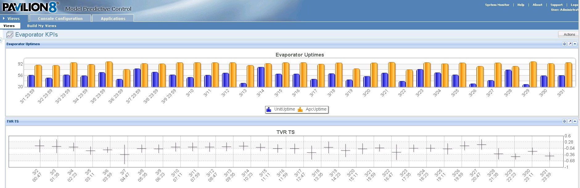 miraka-pavilion8-kpis