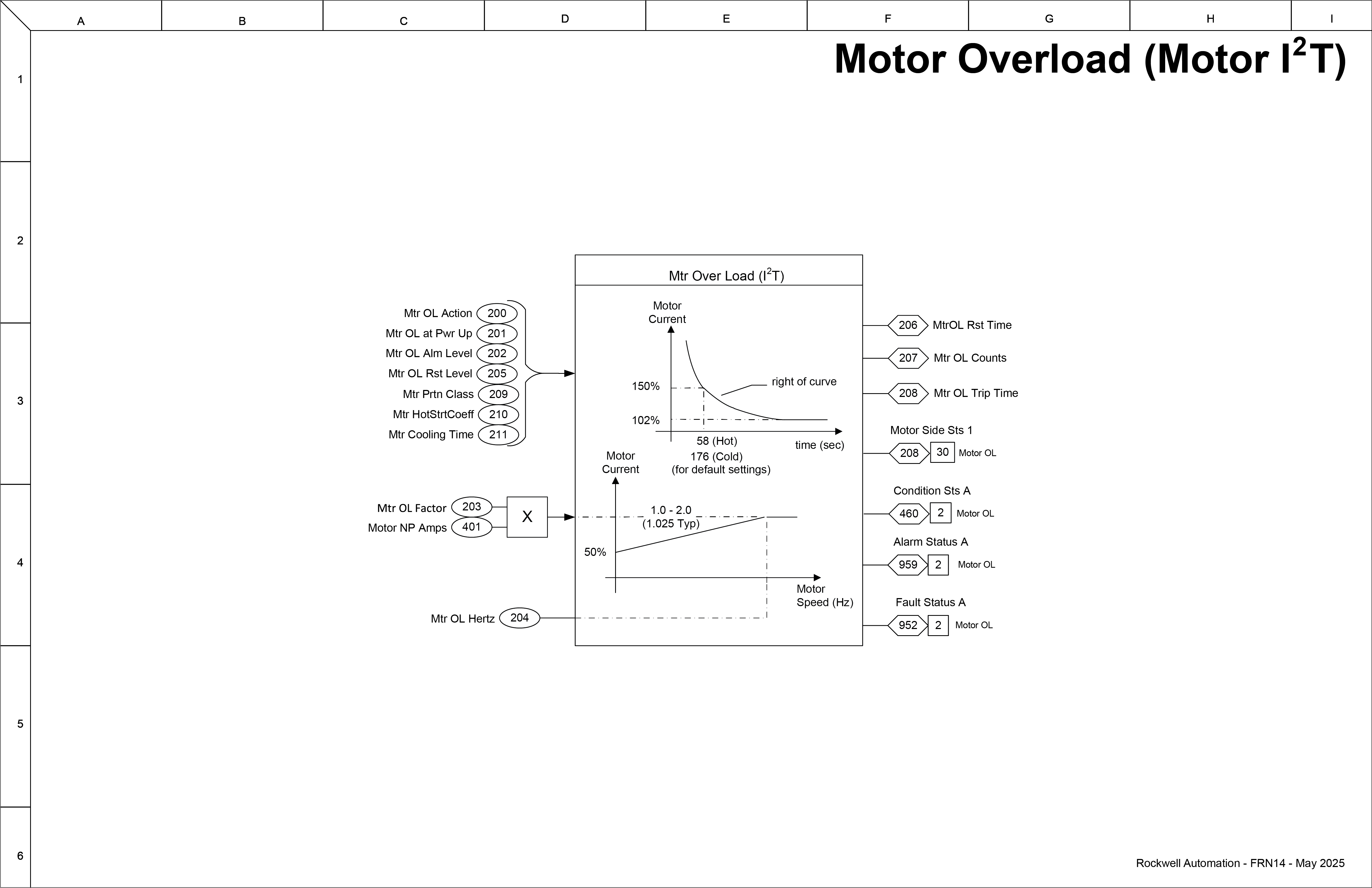 Motor Overload