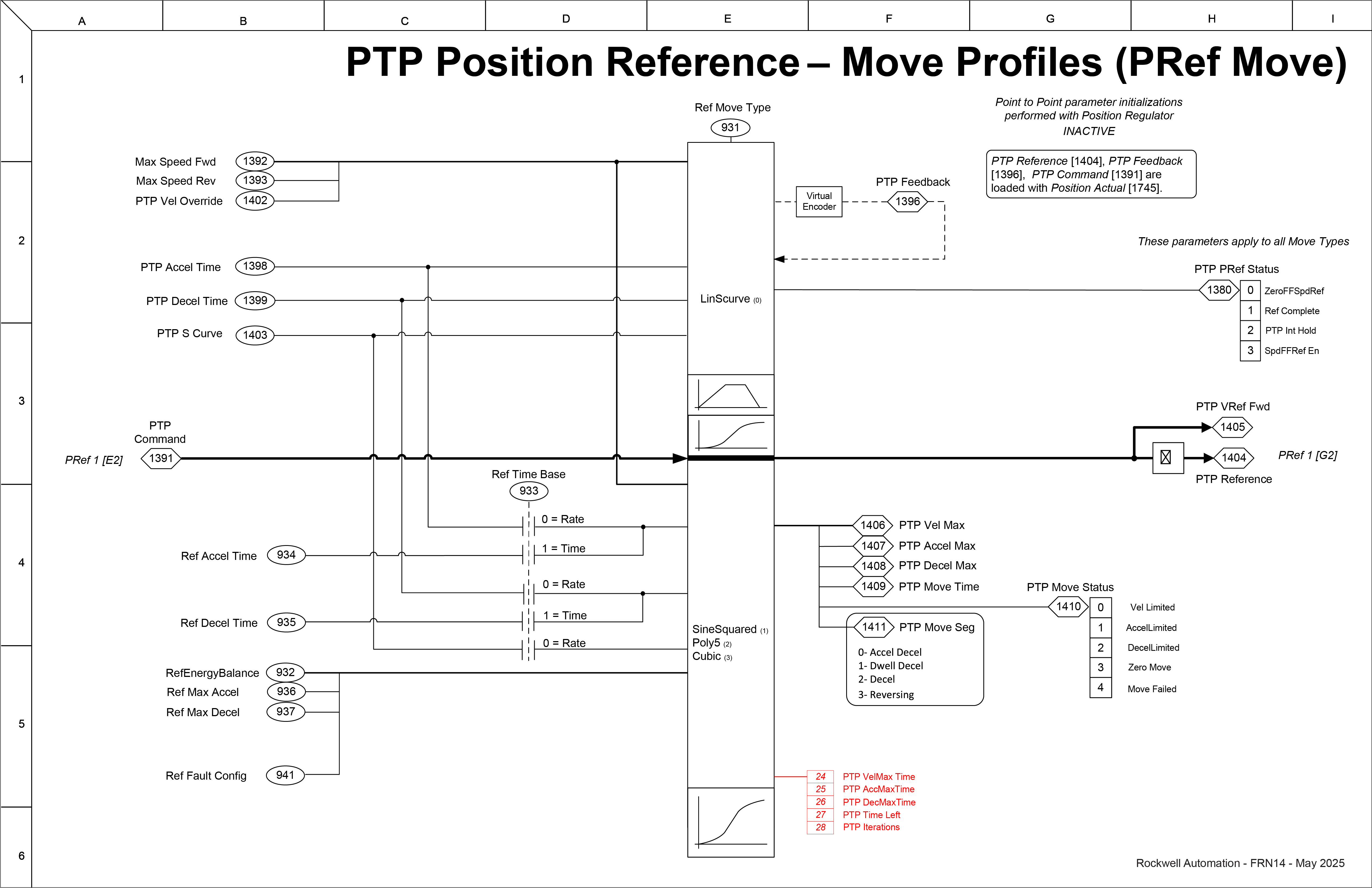 PTP Position Reference - Move Profiles