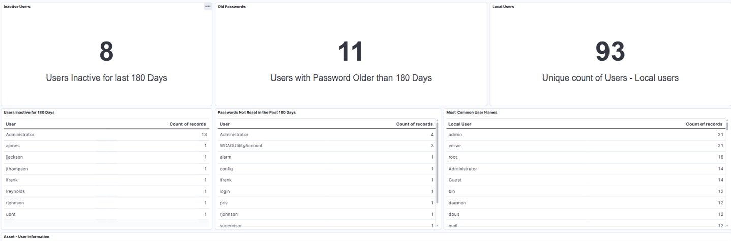OT Change Detection Dashboard. SecureOT Platform