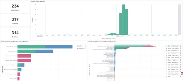 OT Change Detection Dashboard. SecureOT Platform