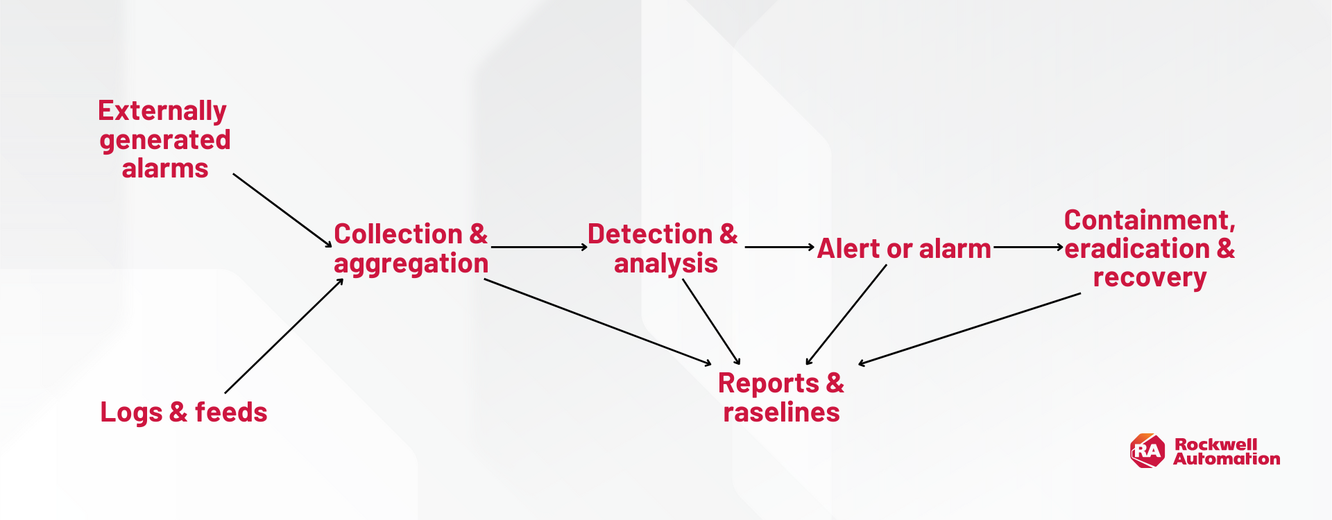 OT SIEM diagram