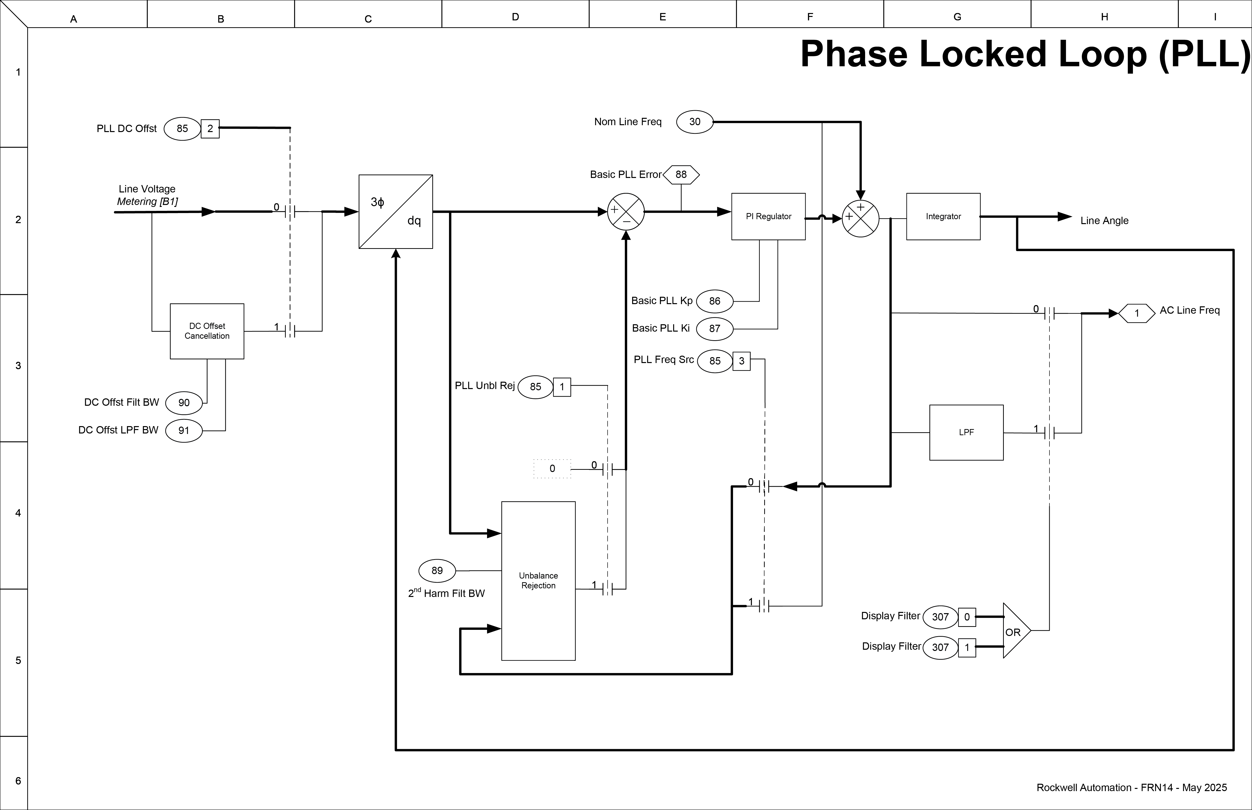 Phase Locked Loop