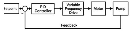 pid-control-system-emulation-for-industrial-variables_formula4.jpg