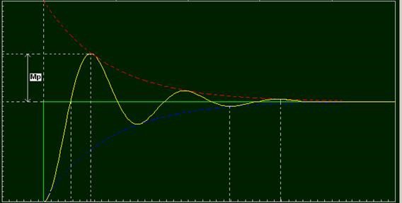 pid-simulation-with-lead-lag-and-1st-order-filter_Fig 10.jpg