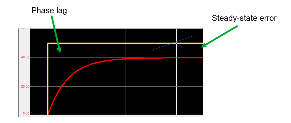 pid-simulation-with-lead-lag-and-1st-order-filter_Fig 2_EN.png