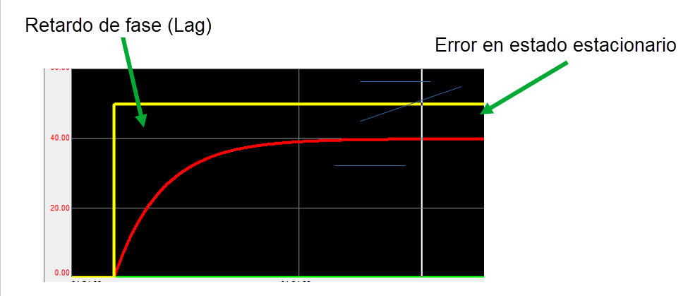 pid-simulation-with-lead-lag-and-1st-order-filter_Fig 2_ES.png