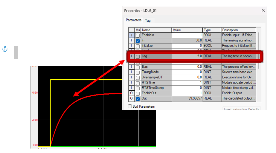 pid-simulation-with-lead-lag-and-1st-order-filter_Fig 4.png