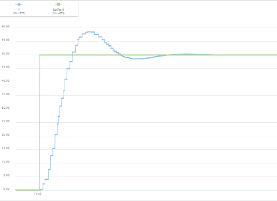 pid-simulation-with-micro800_Fig 8.png