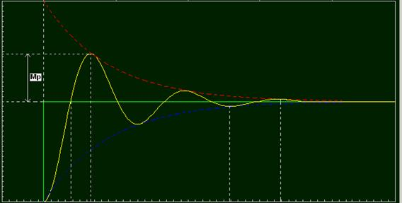 pid-simulation-with-micro800_Fig 9.png