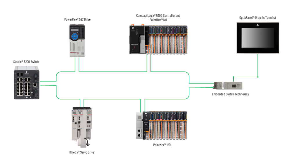 Download the DLR reference architecture for PointMax I/O modules.