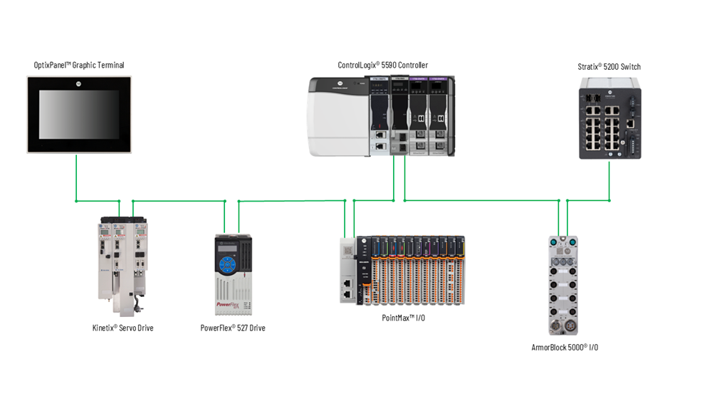 Download the linear reference architecture for PointMax I/O modules.