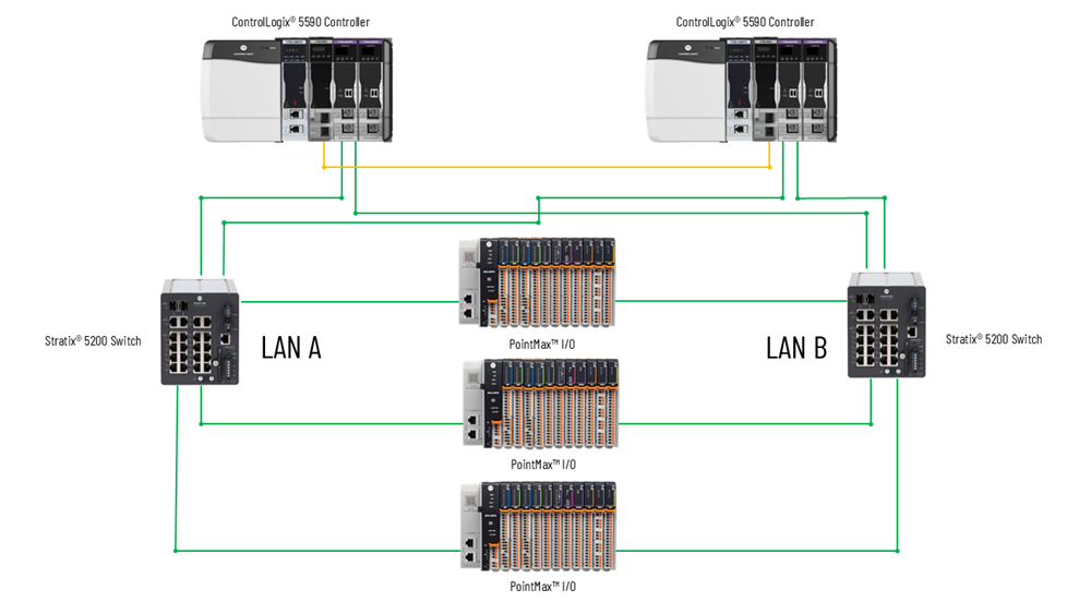 Download the PRP reference architecture for PointMax I/O modules.