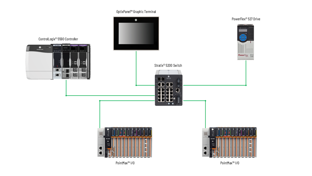 Download the star reference architecture for PointMax I/O modules.