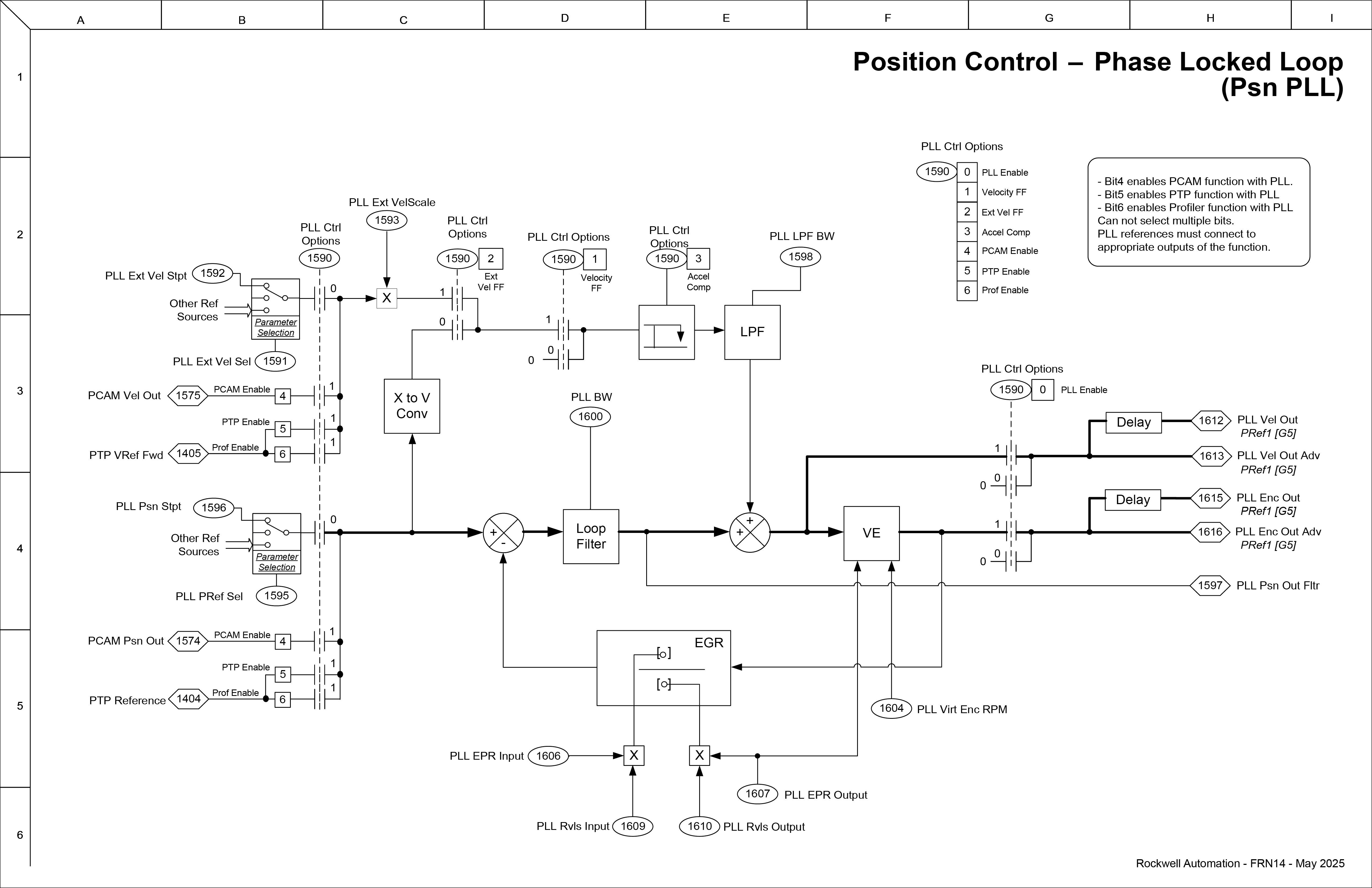 Position Control - Phase Locked Loop