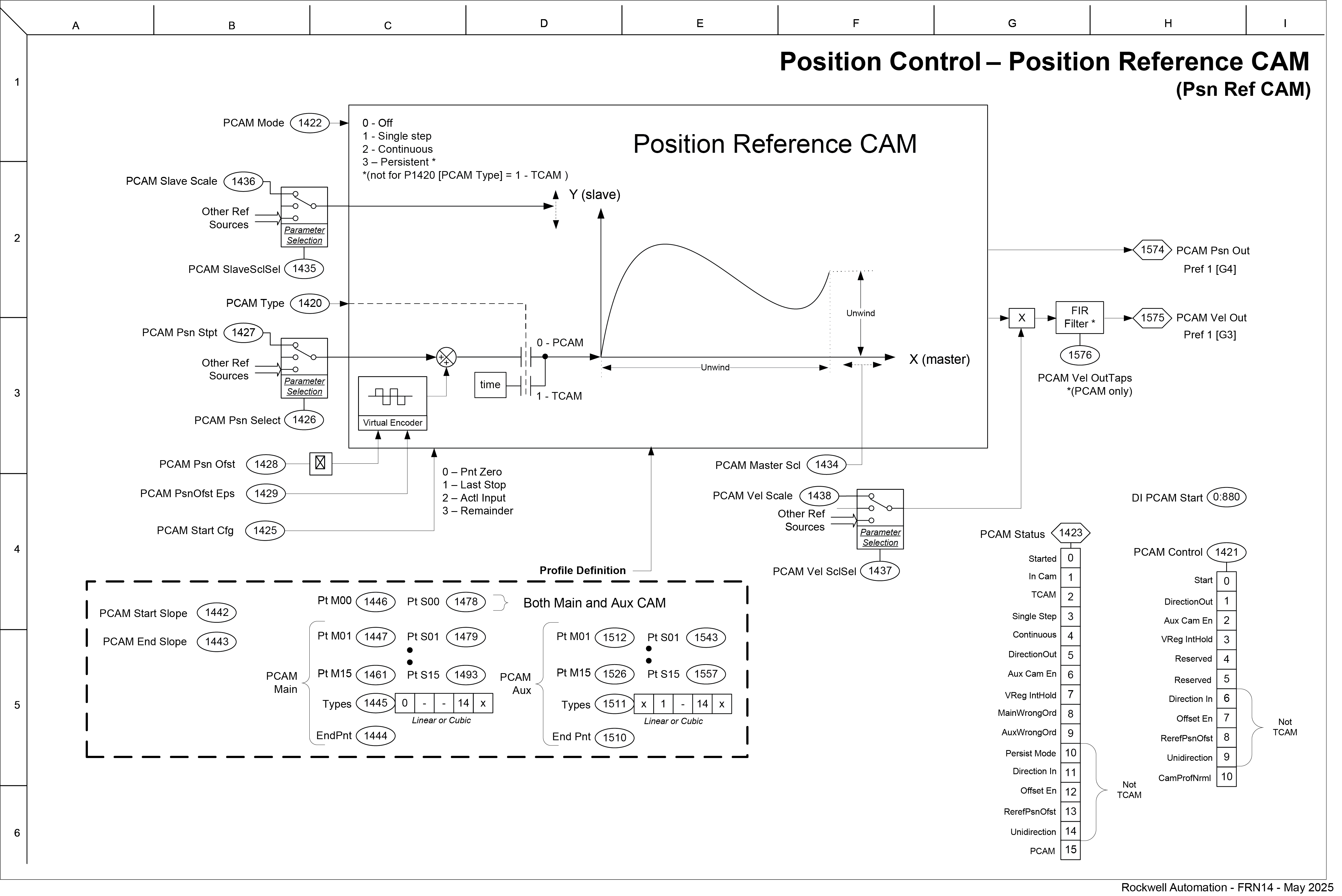 Position Control - Position Reference CAM