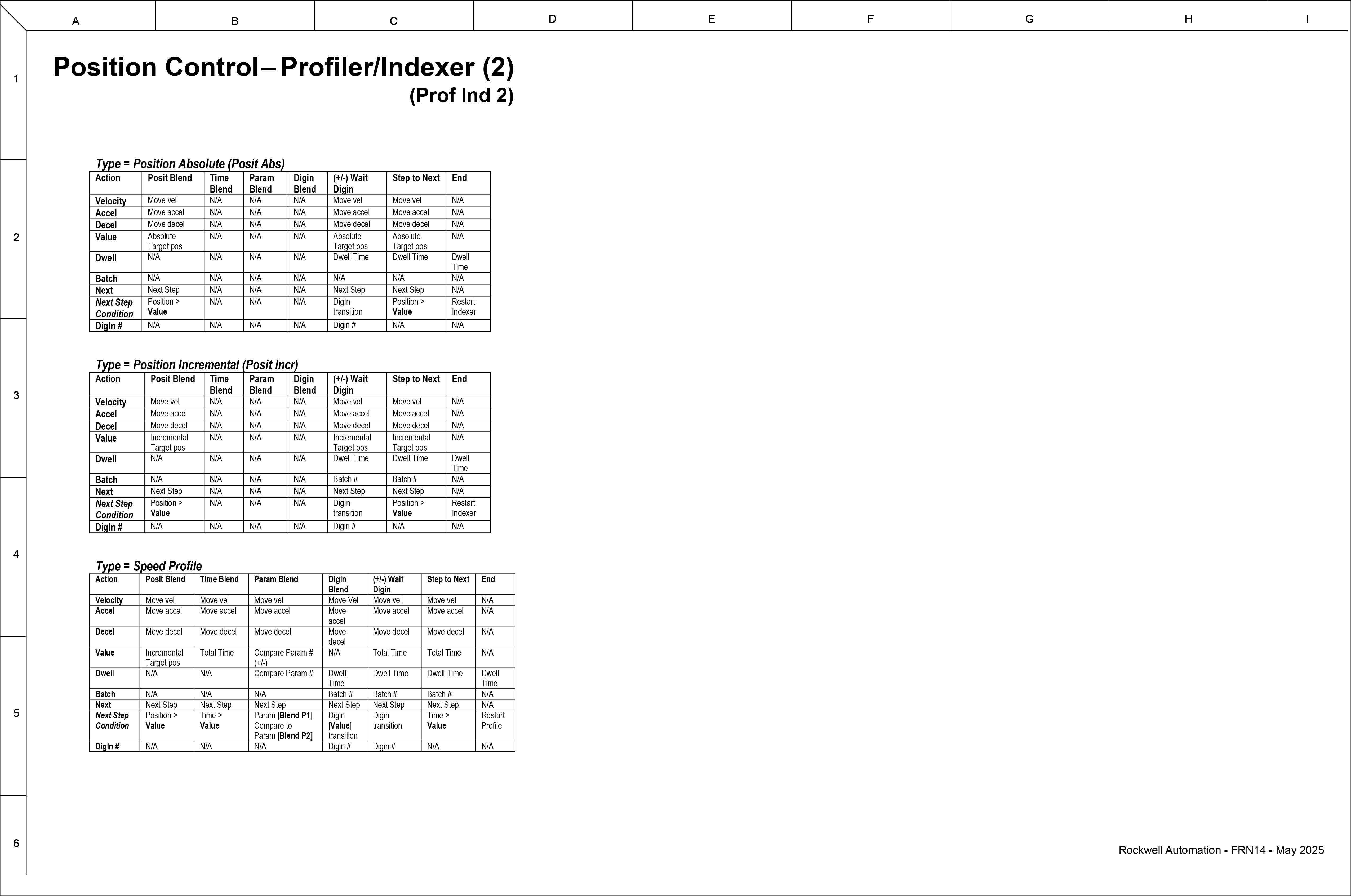 Position Control - Profiler/Indexer 2