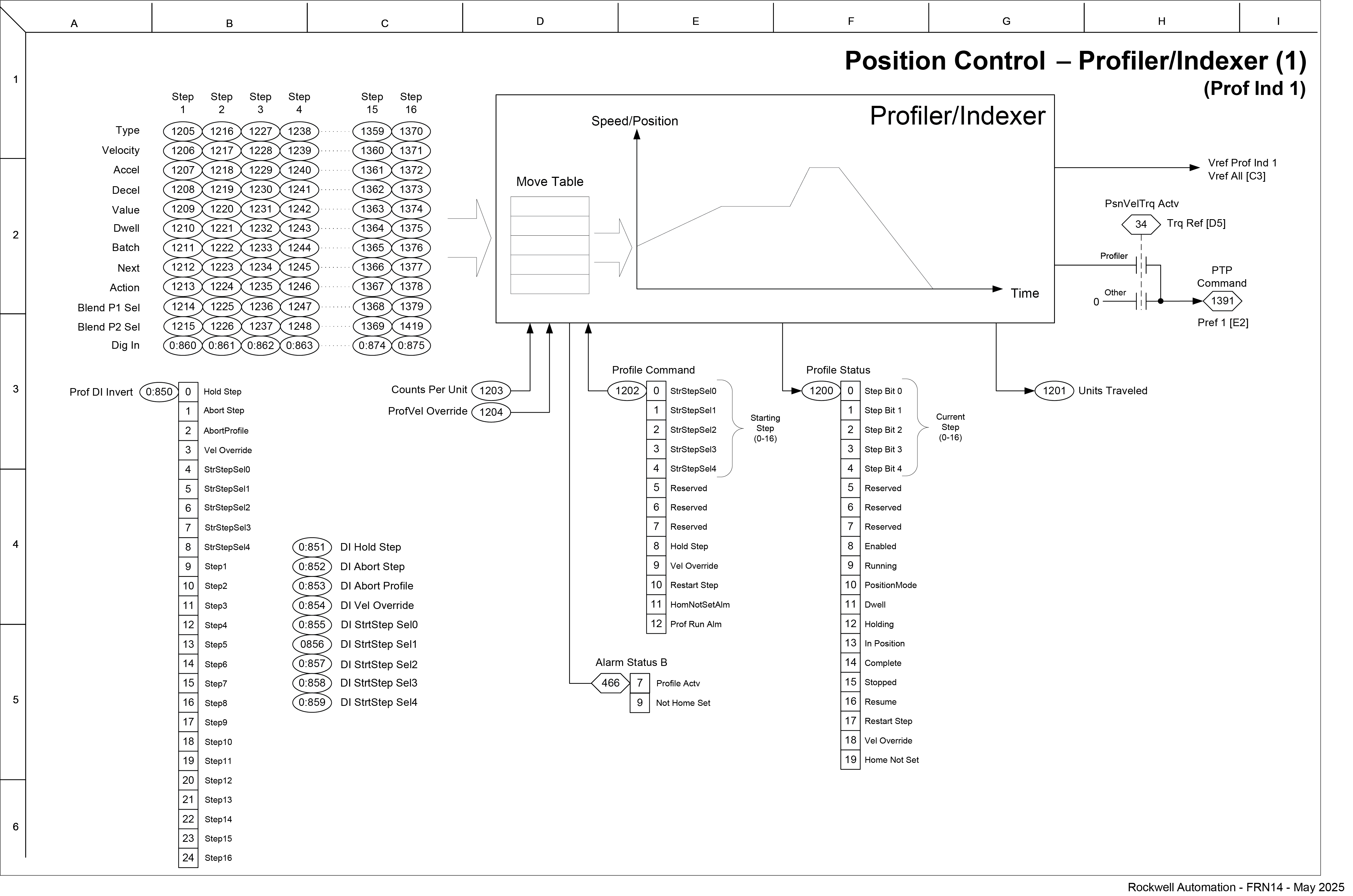 Position Control - Profiler/Indexer 1