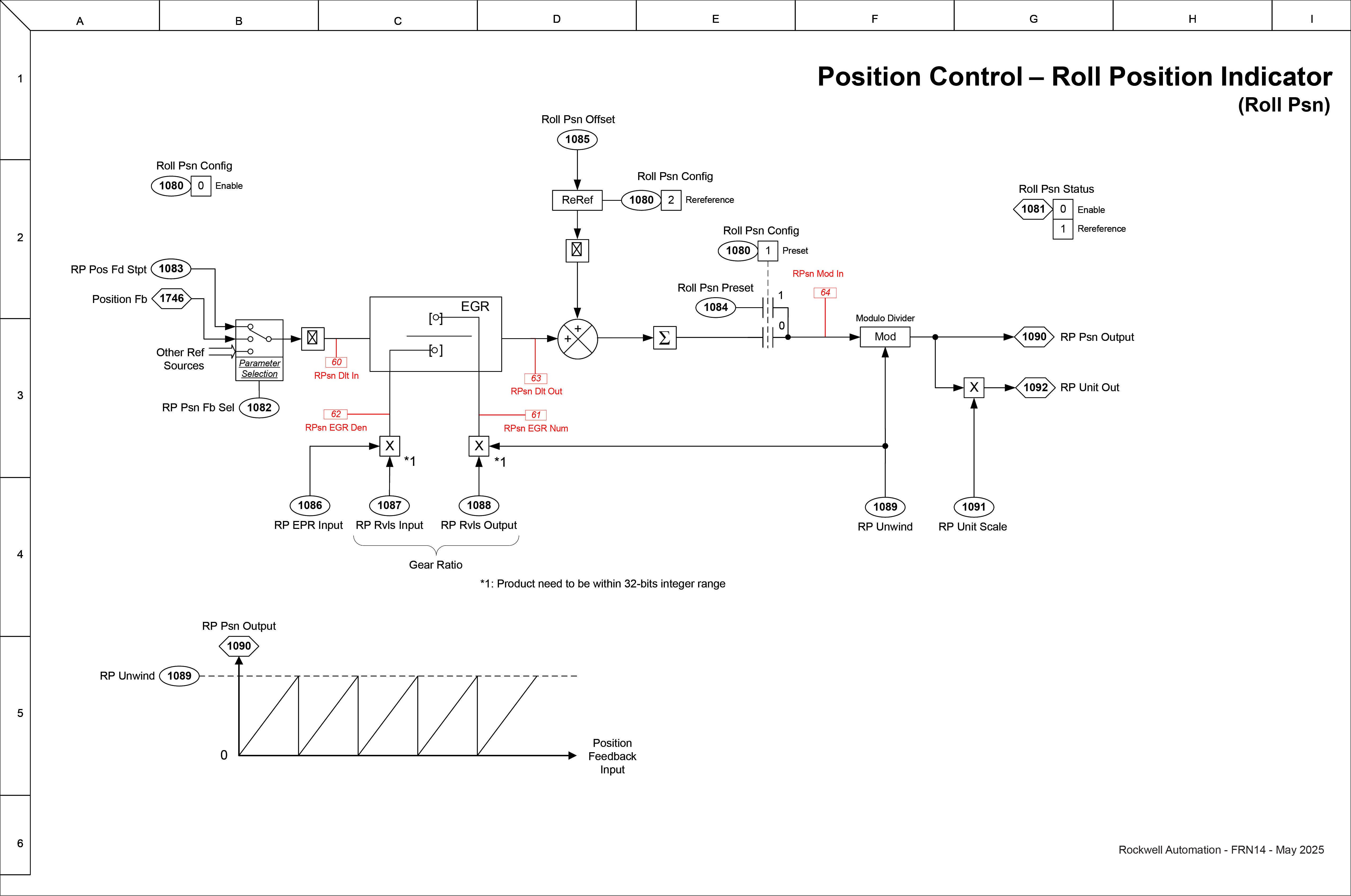 Position Control - Roll Position Indicator