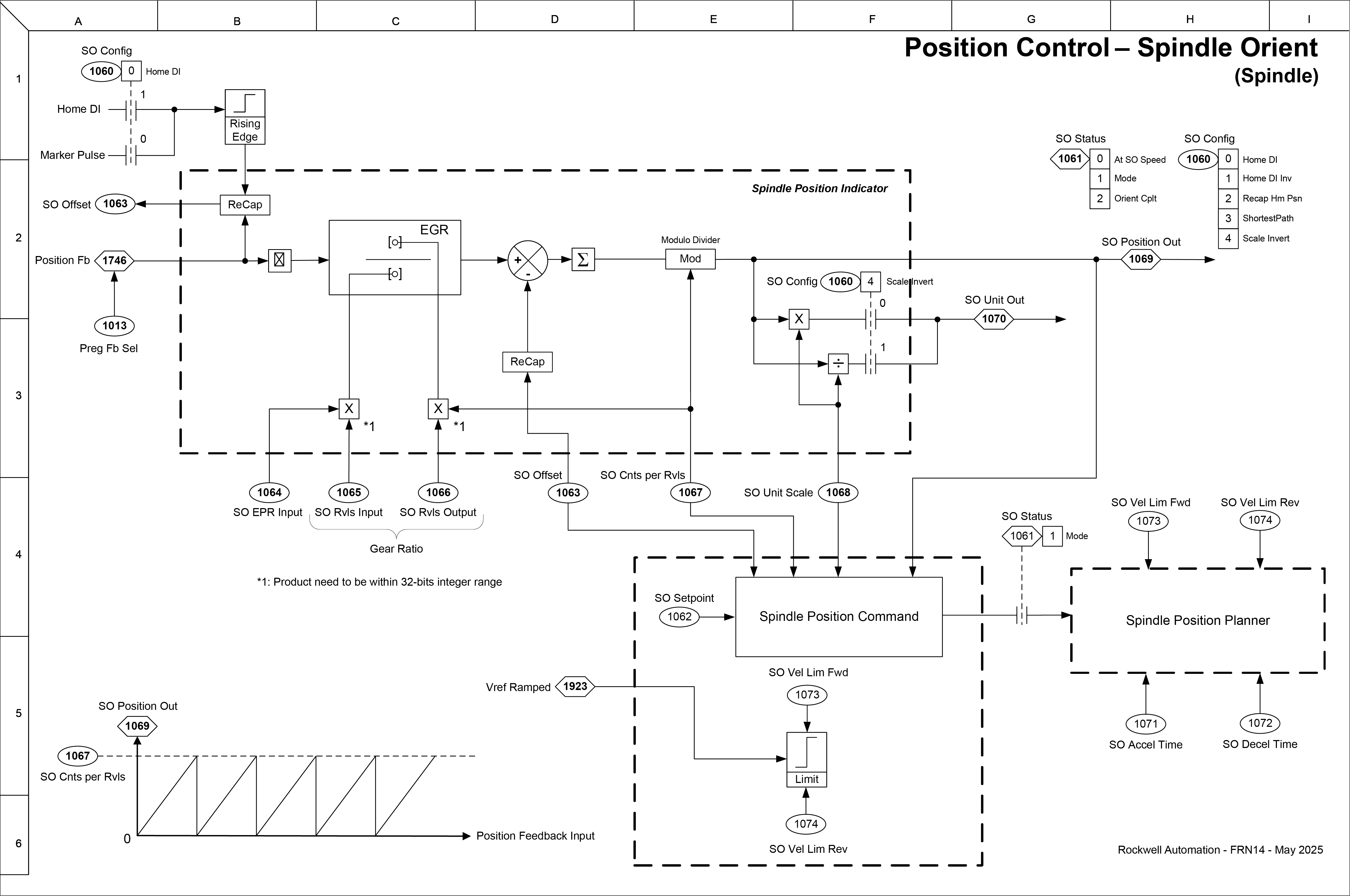 Position Control - Spindle Orient