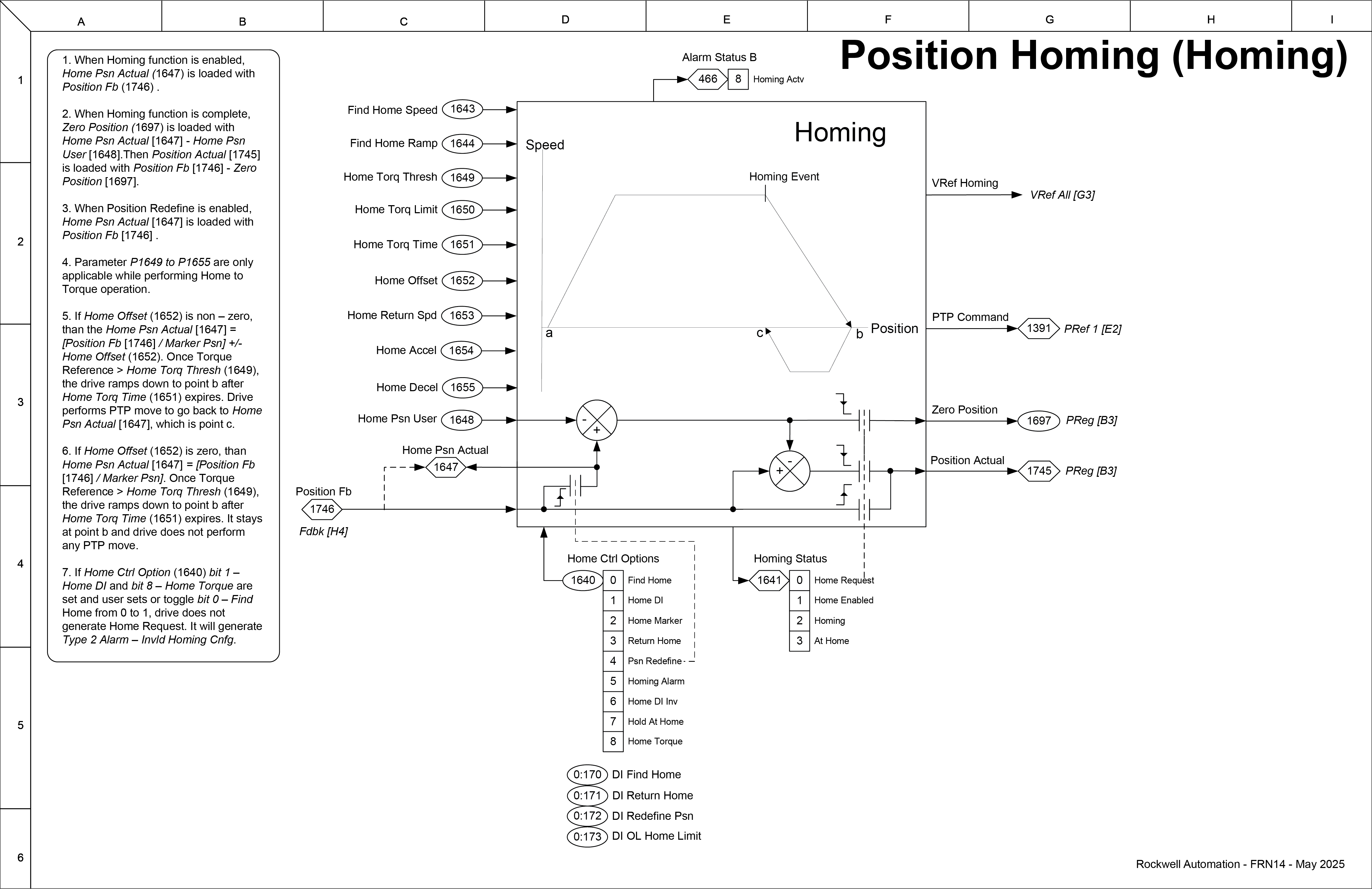 Position Homing
