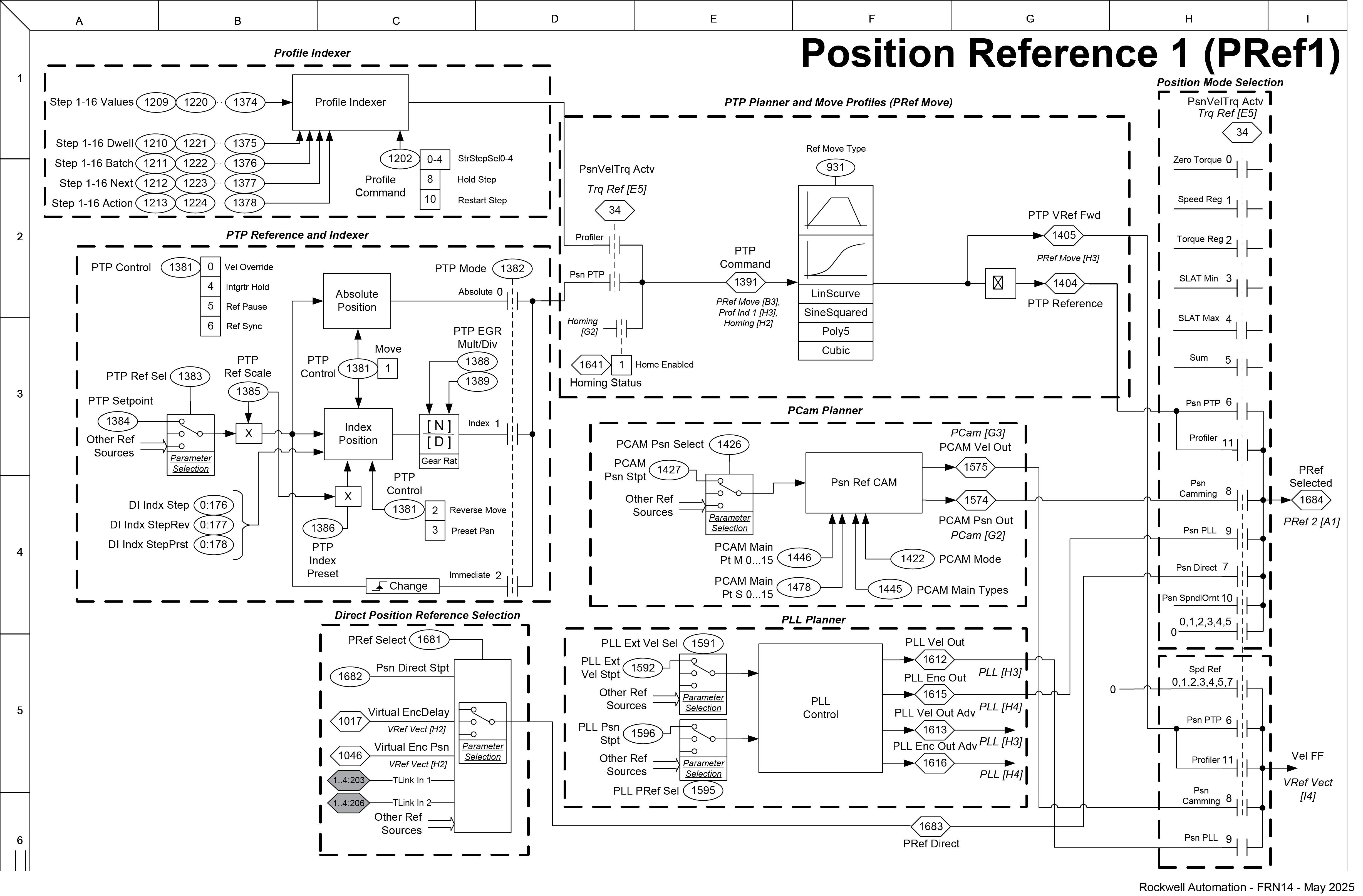 Position Reference 1