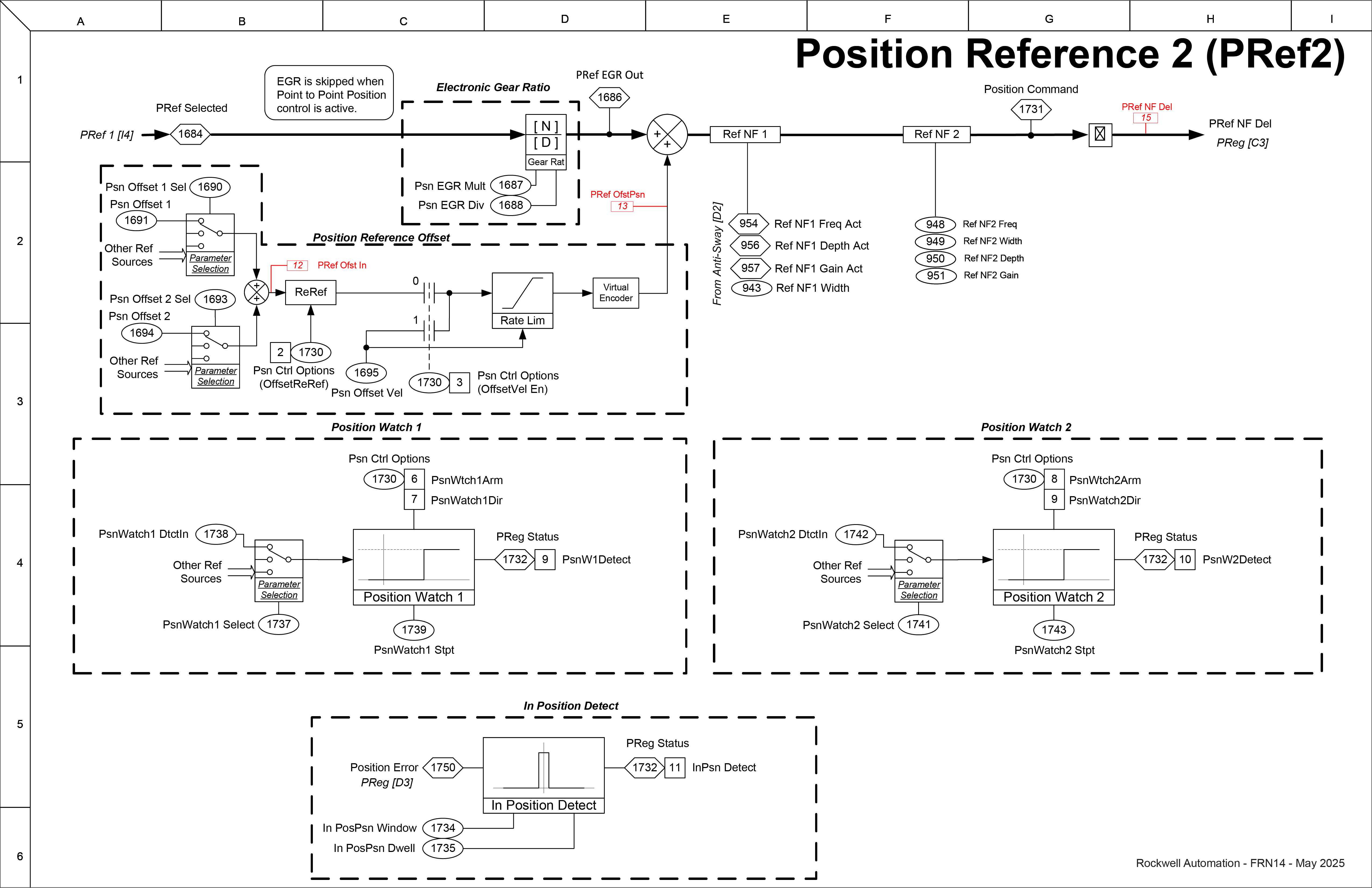Position Reference 2