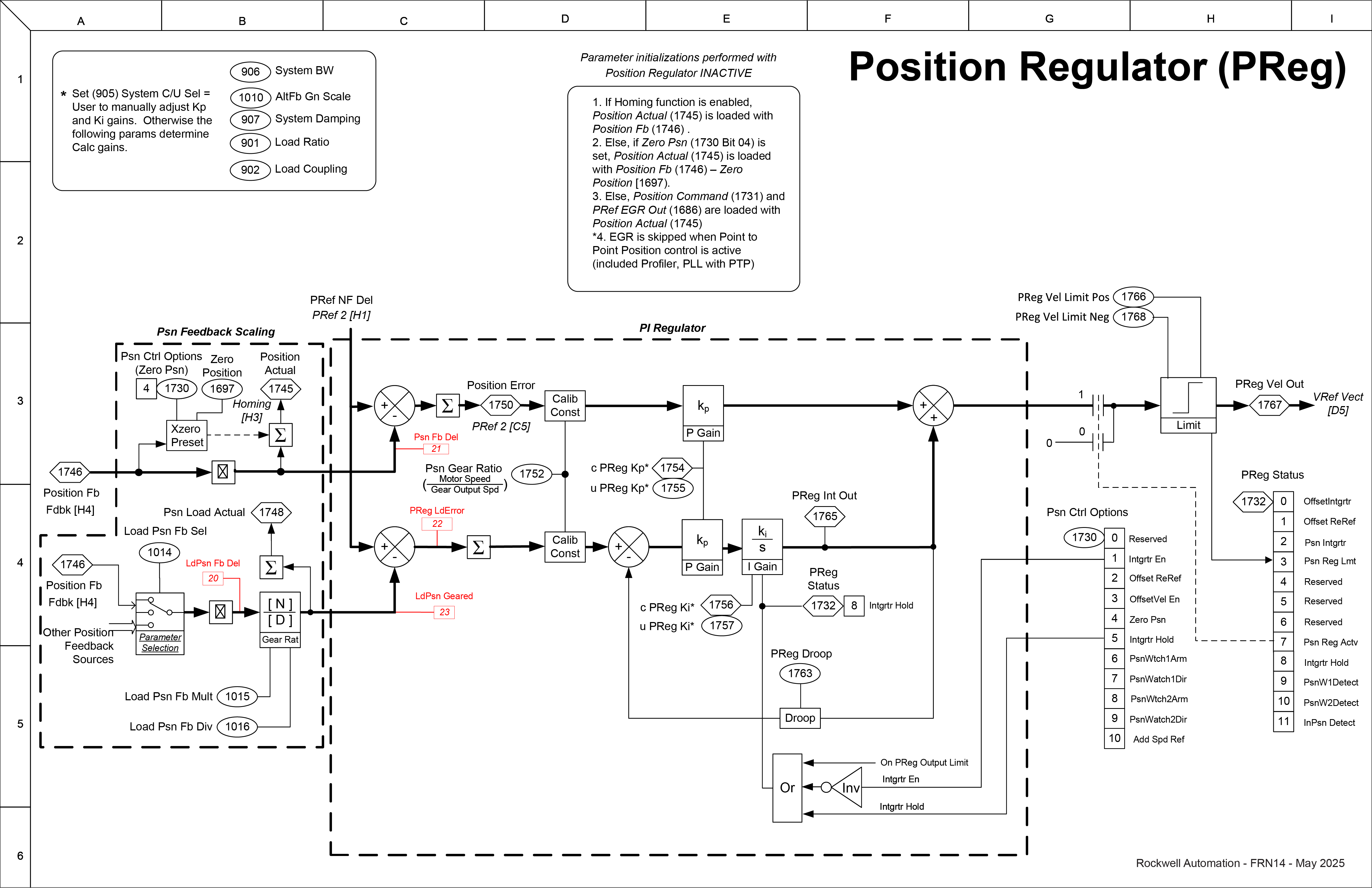 Position Regulator
