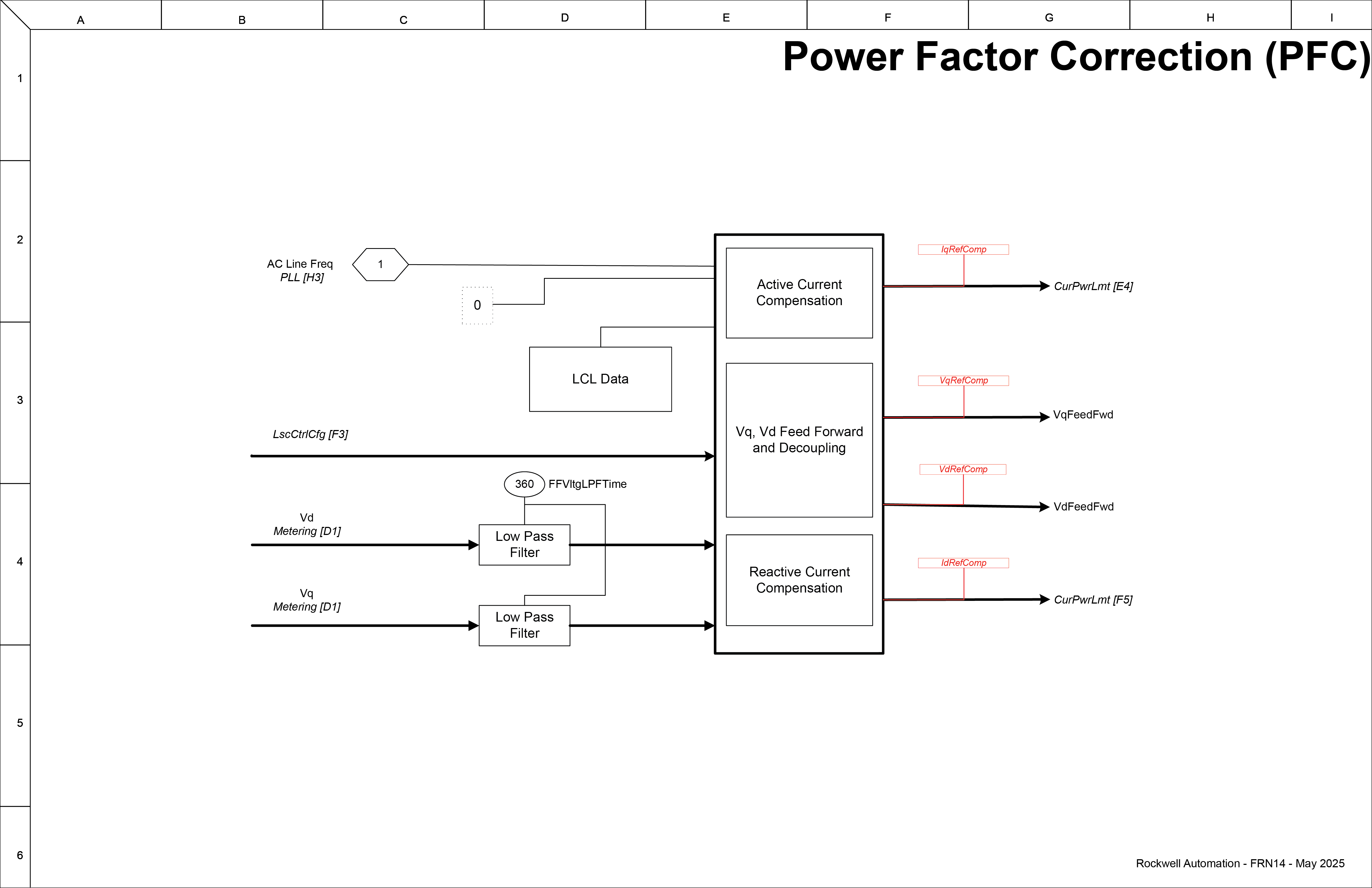 Power Factor Correction