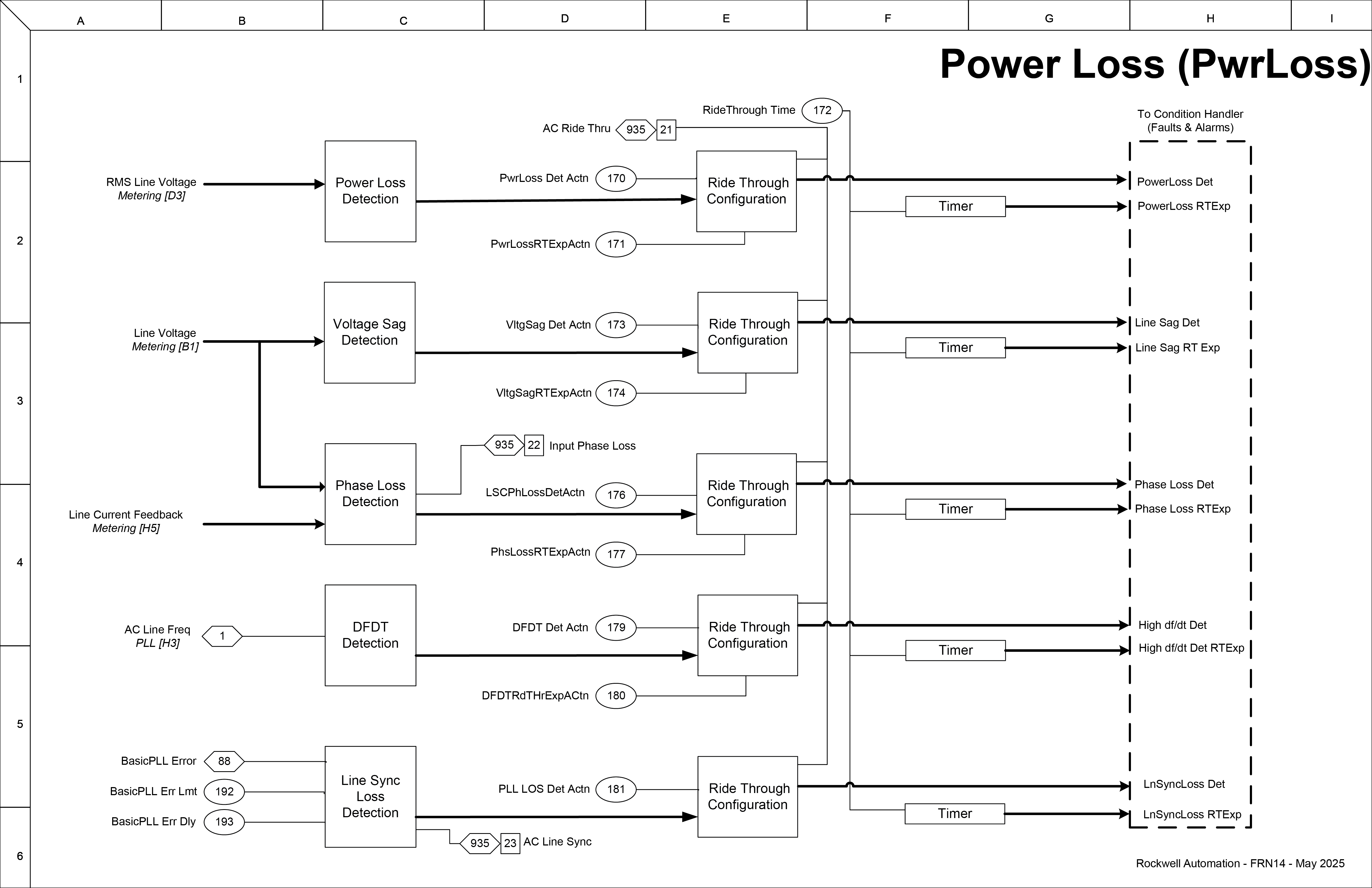 Power Loss