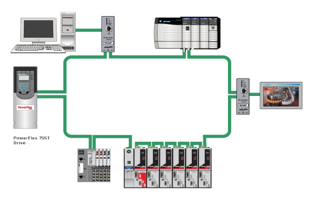 Standard PowerFlex 755T Control System