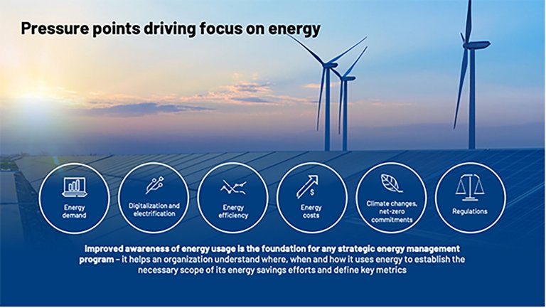 Illustration of factors creating greater emphasis on energy management for manufacturers.