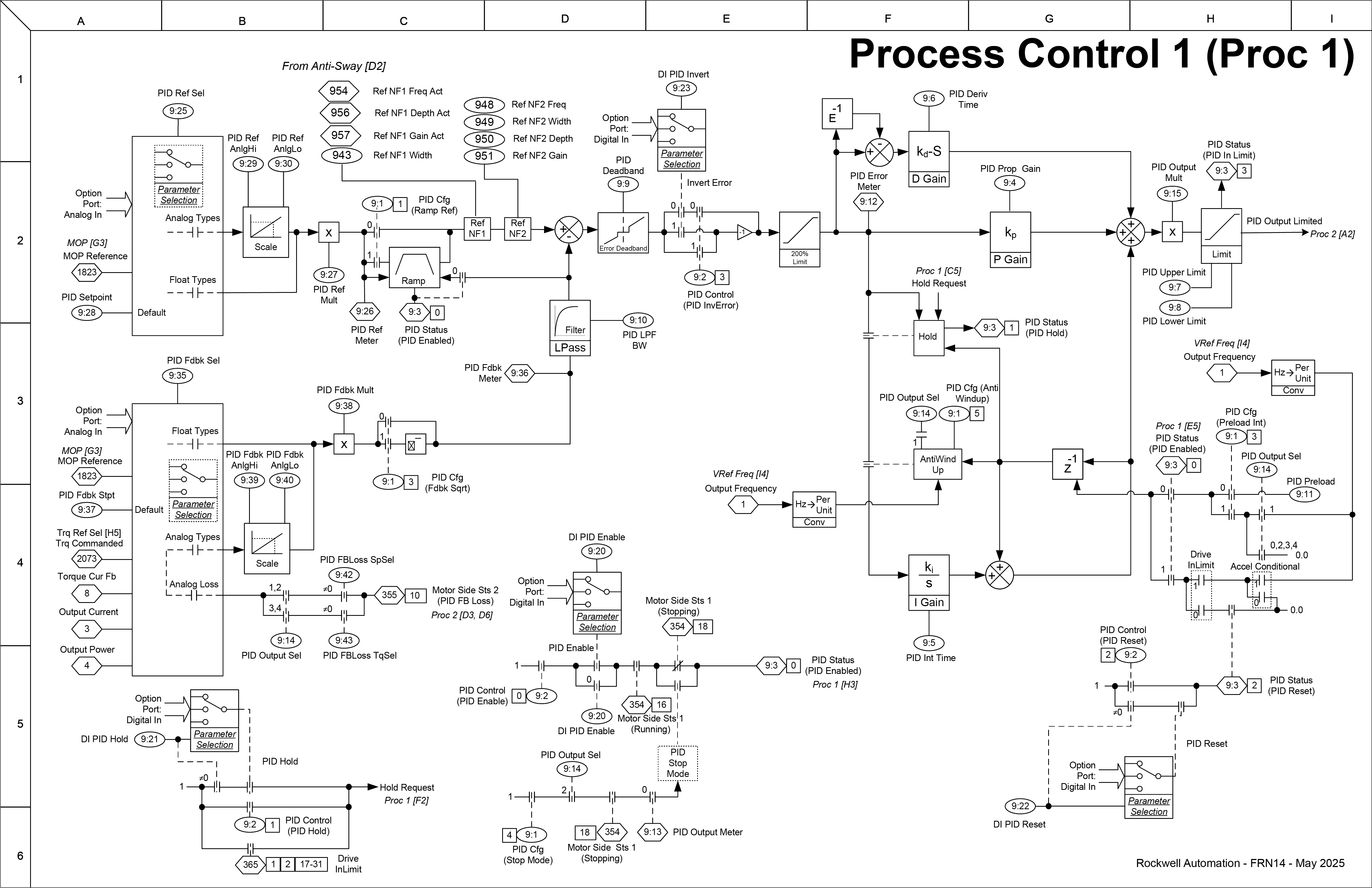 Process Control 1