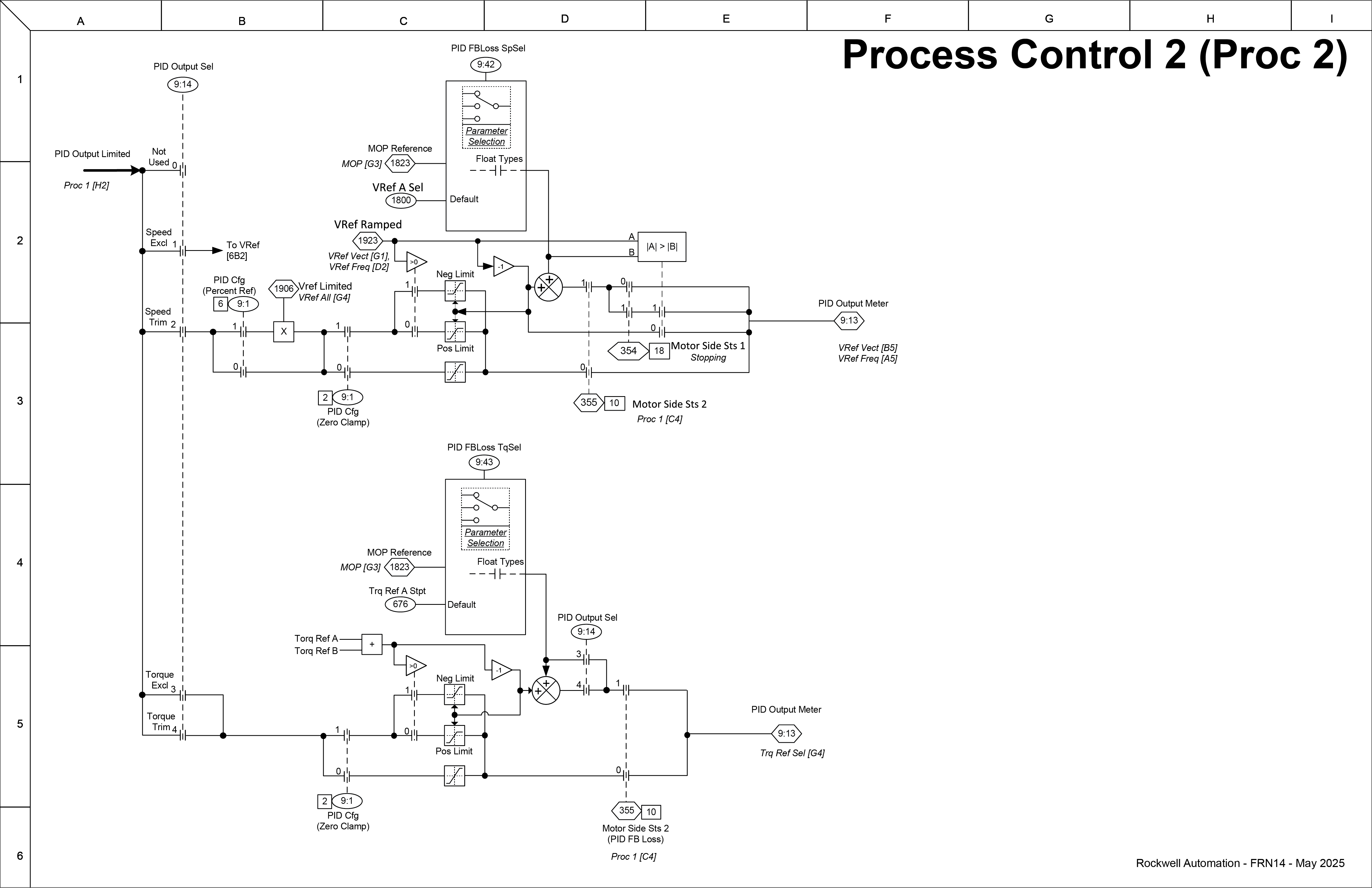 Process Control 2
