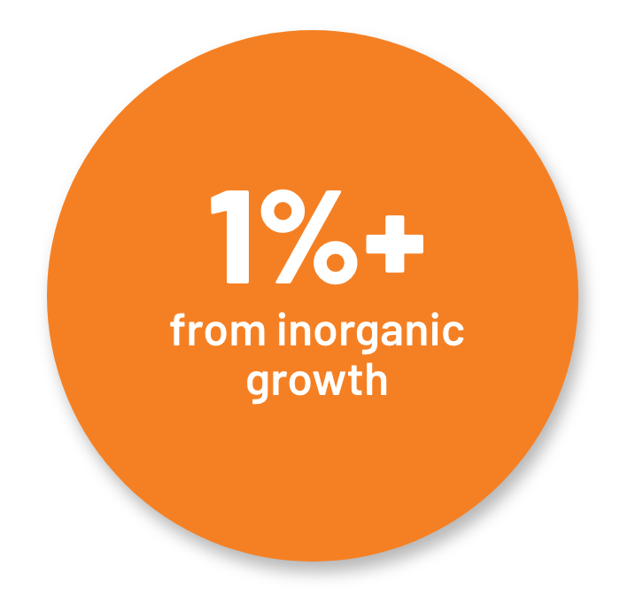 1%+ from inorganic growth