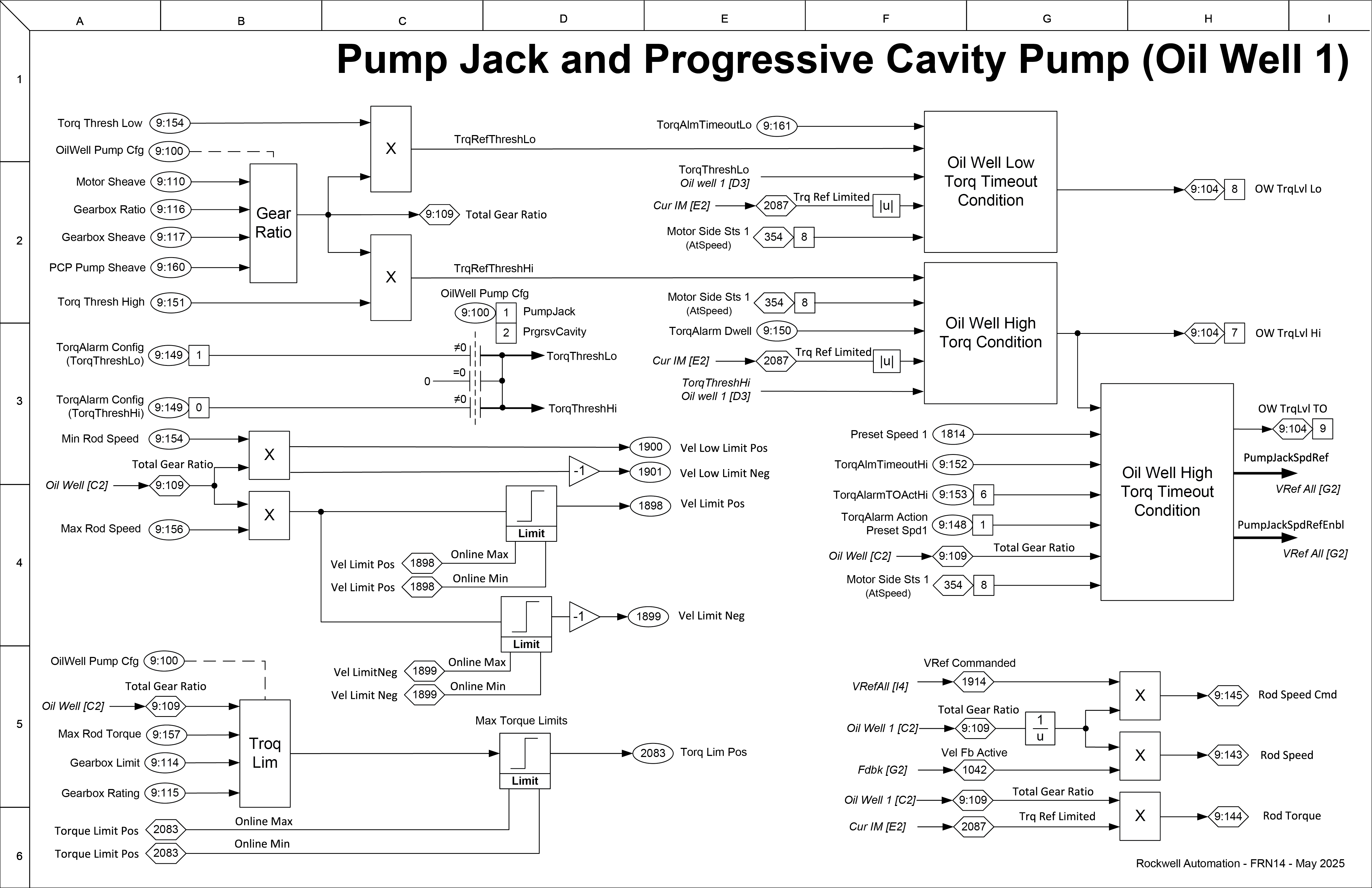 Pump Jack and Progressive Cavity Pump