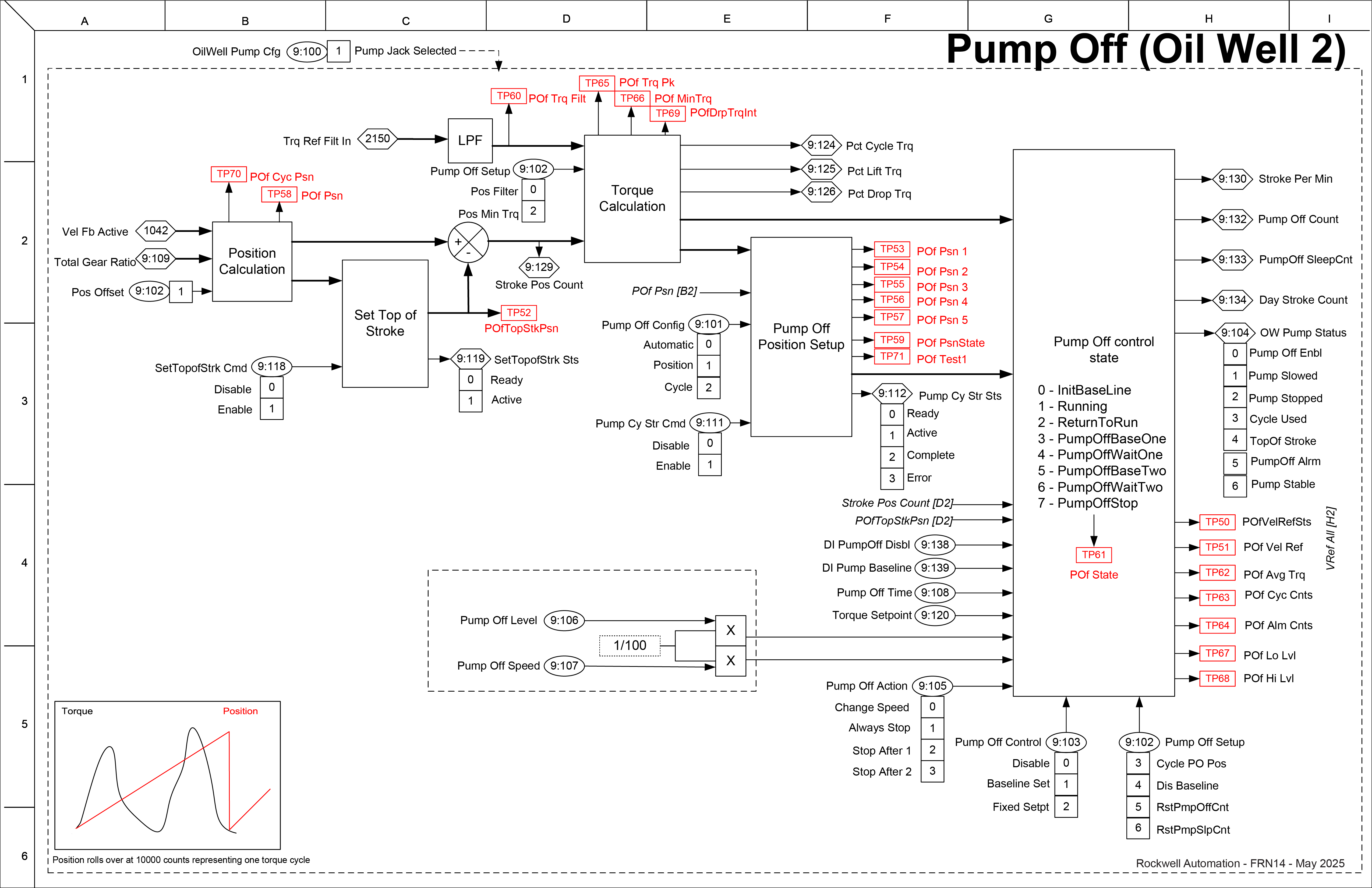 Pump Off