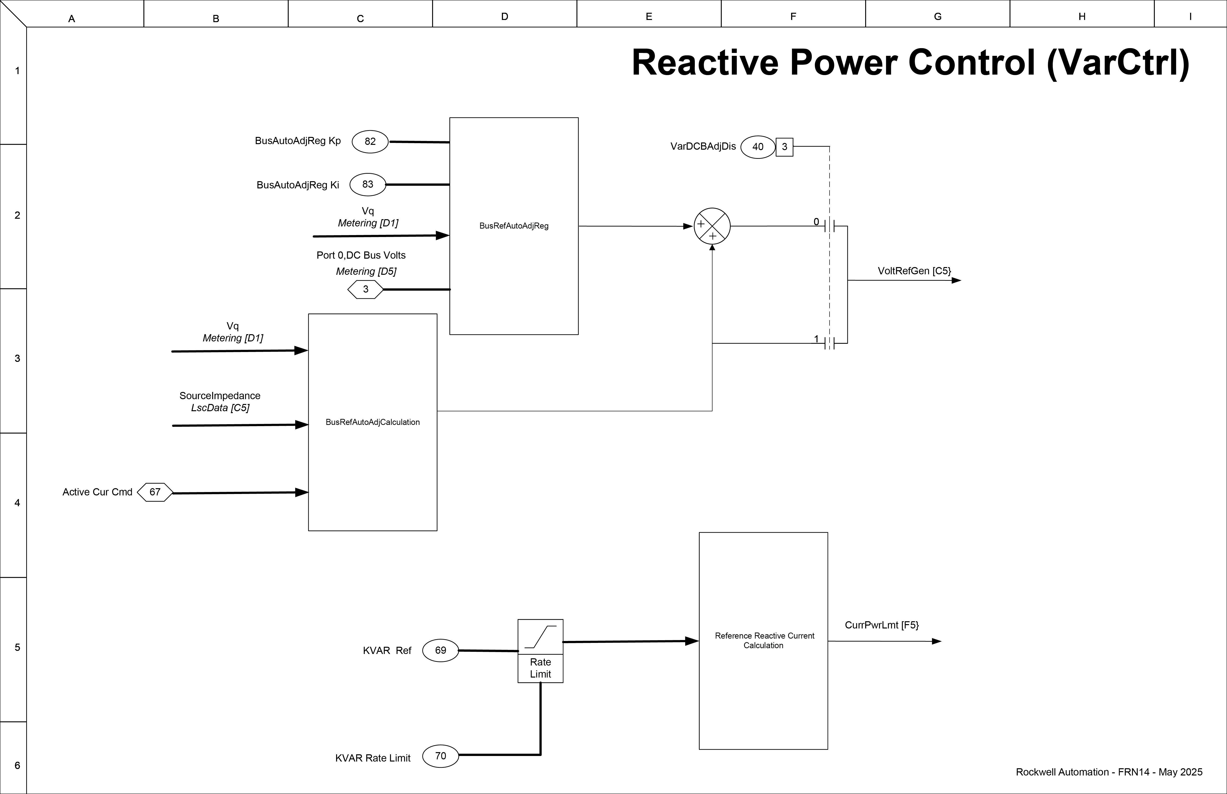 Reactive Power Control