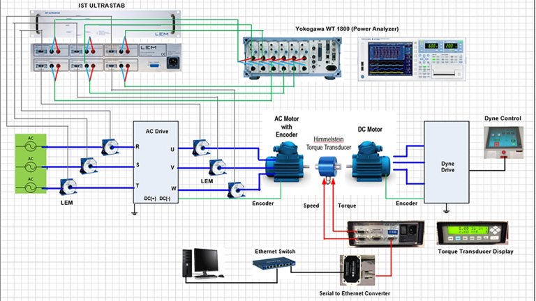 Diagram of process for energy efficiency testing (IES) conducted by Rockwell Automation per IEC 61800-9-2.