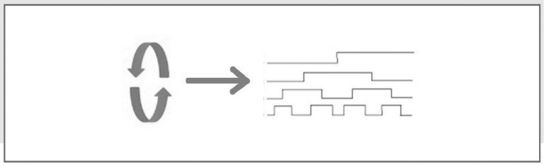 rotary encoder line drawing