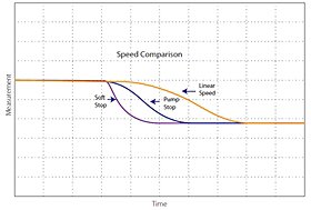 Comparación de velocidades [HAGA CLIC PARA AUMENTAR EL TAMAÑO]