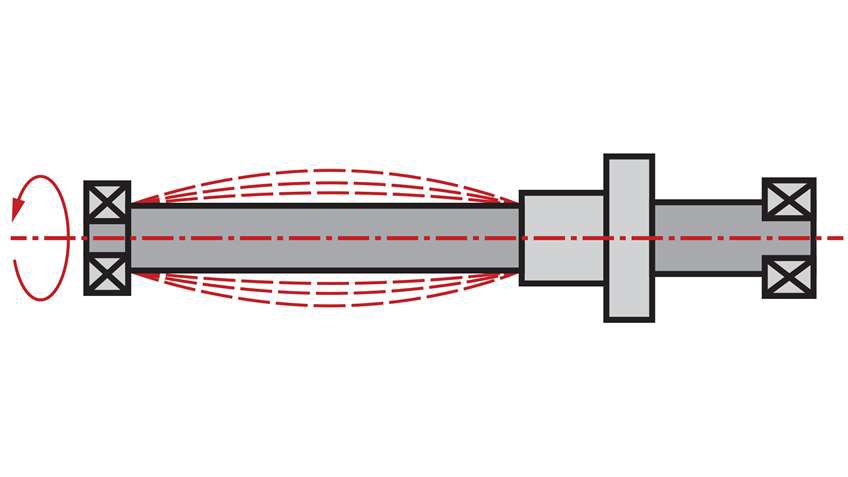 When the stroke of a rod-style actuator increases, so does the distance from the
actuator’s support bearing. In some cases, if the distance becomes greater than
the capacity the screw and bearing can handle, oscillation of the screw occurs,
placing stress on the bearings. (Click to Enlarge)