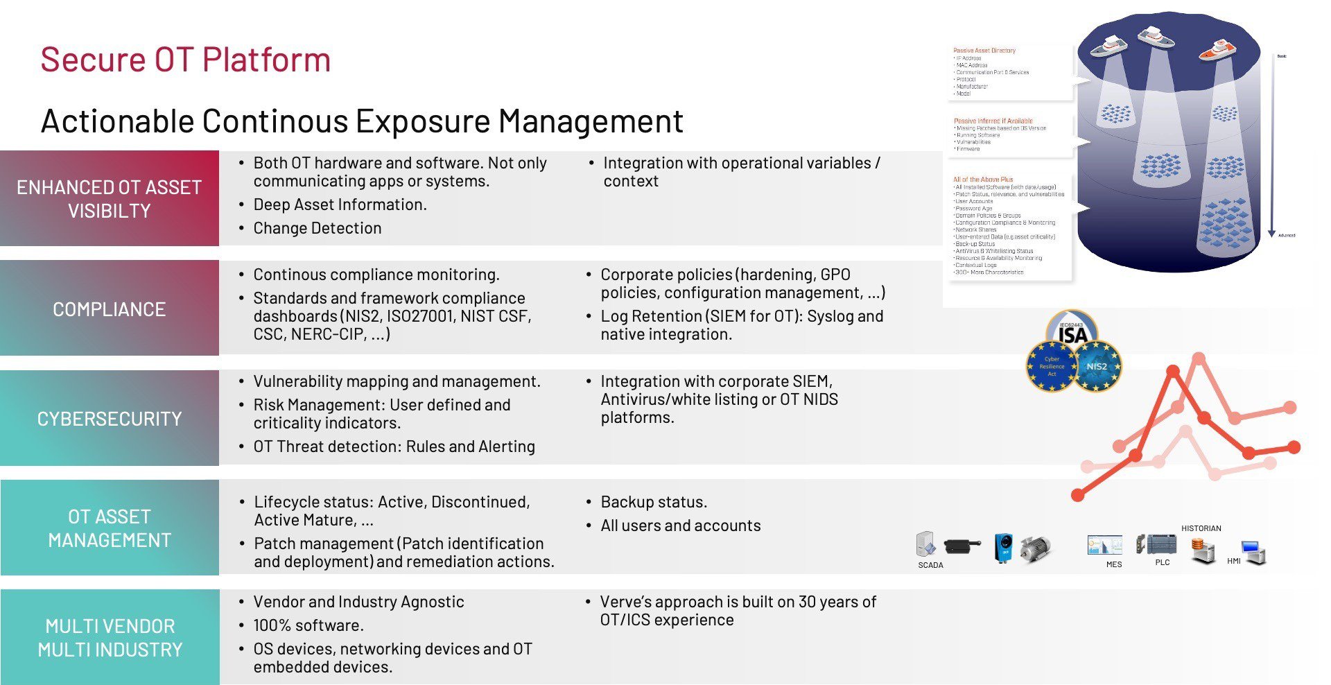SecureOT Platform Graphic