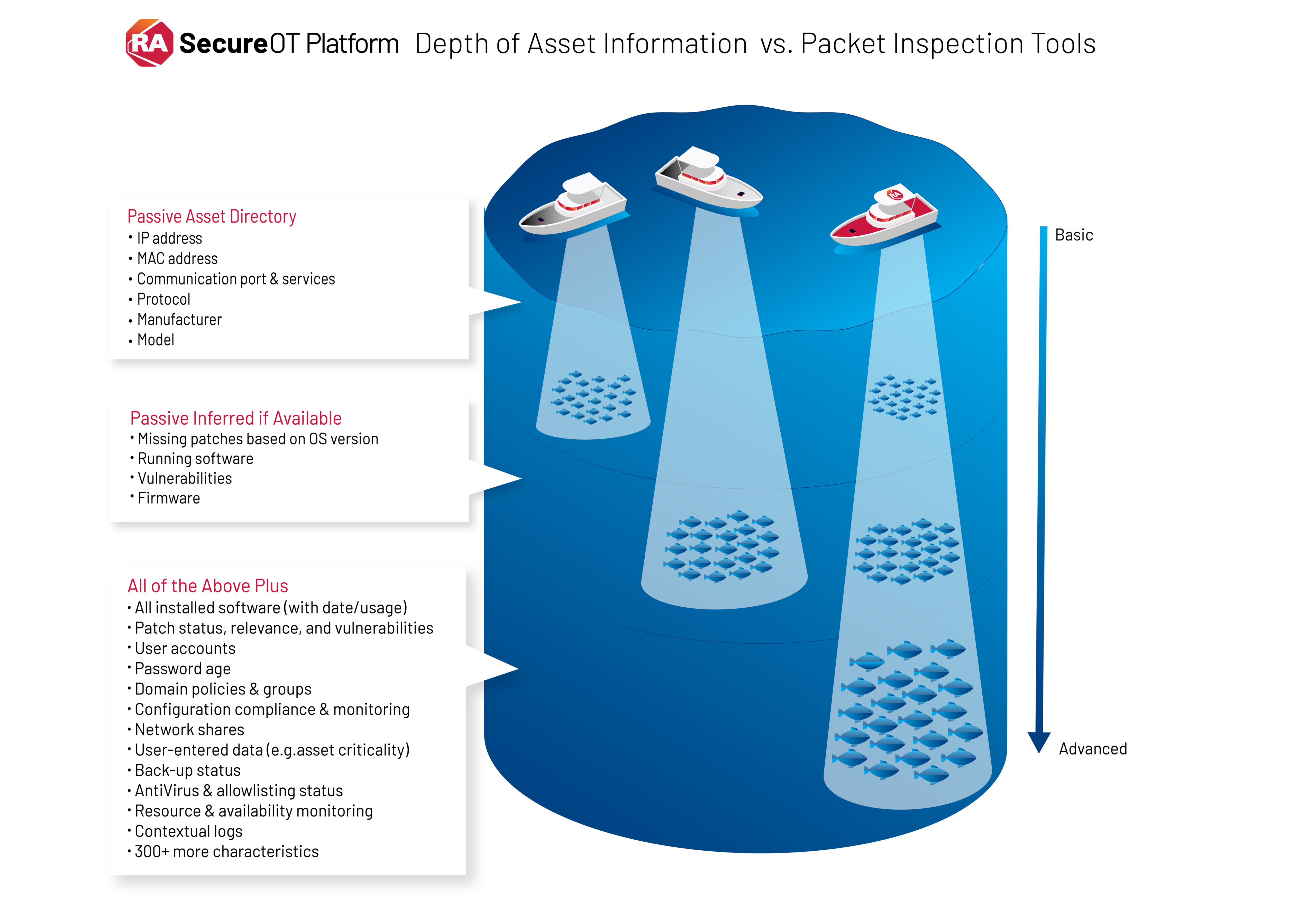 SecureOT Platform Iceberg Graphic