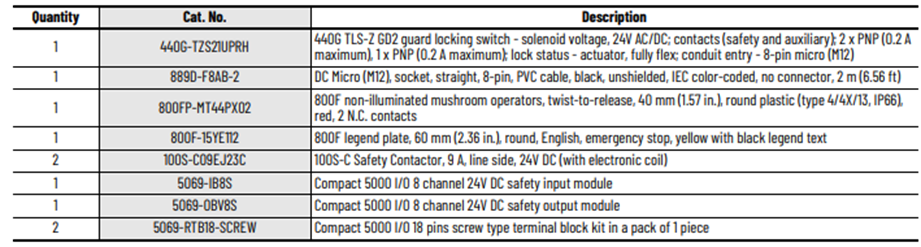 security-solution-for-monitoring-partial-access-areas_Picture2.png