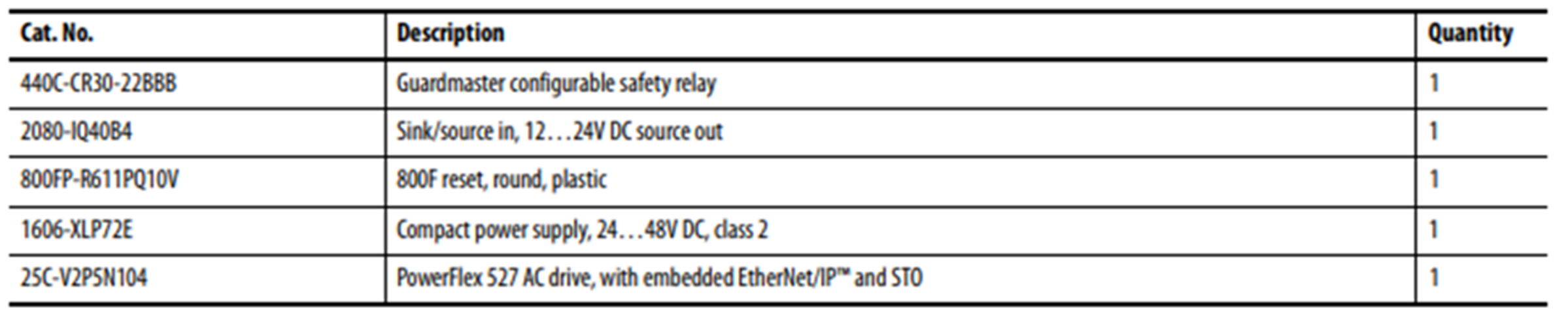 security-solution-for-monitoring-partially-restricted-areas_Picture1.png