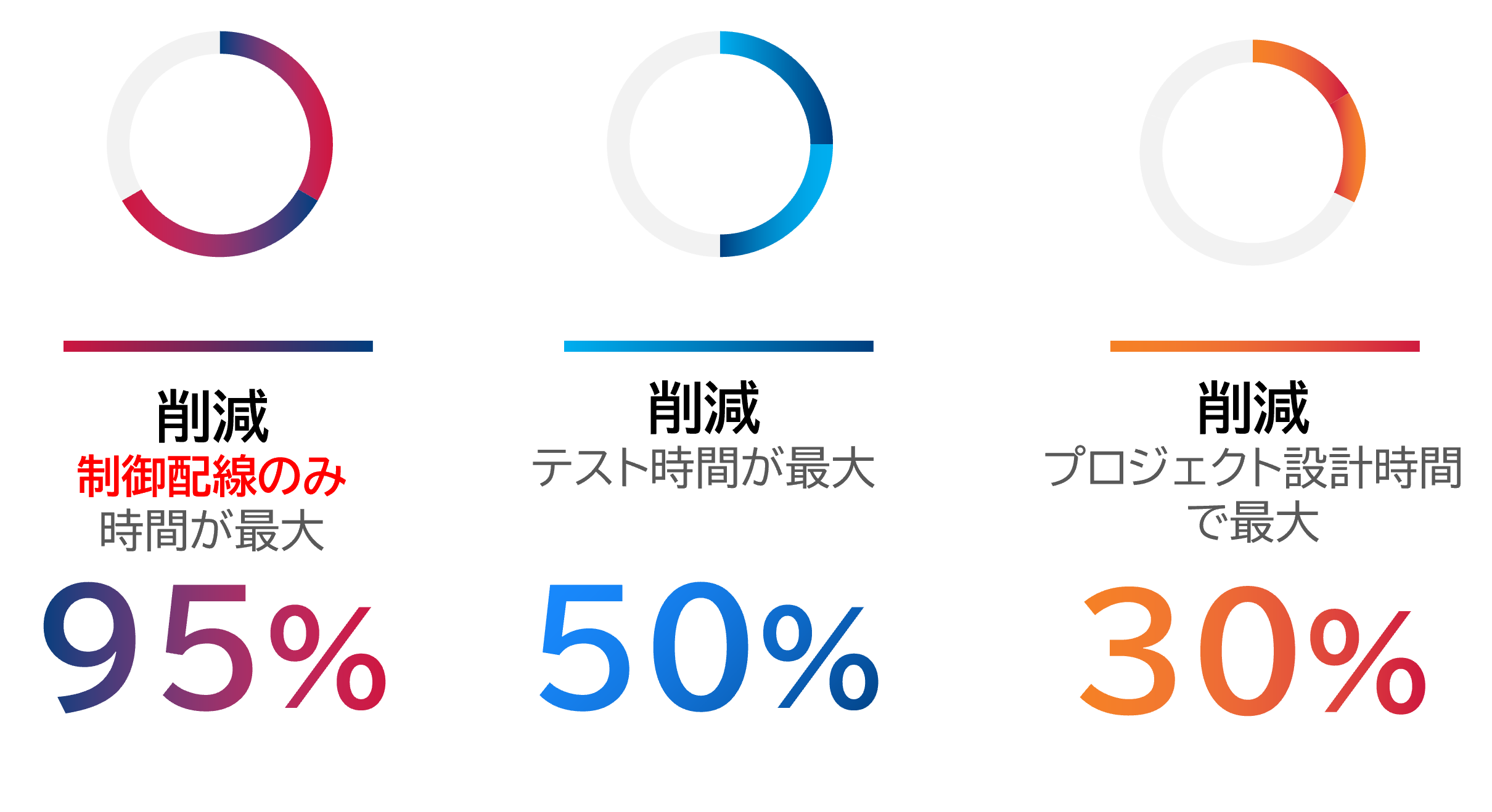 Shinsei Kogyosha Savings.